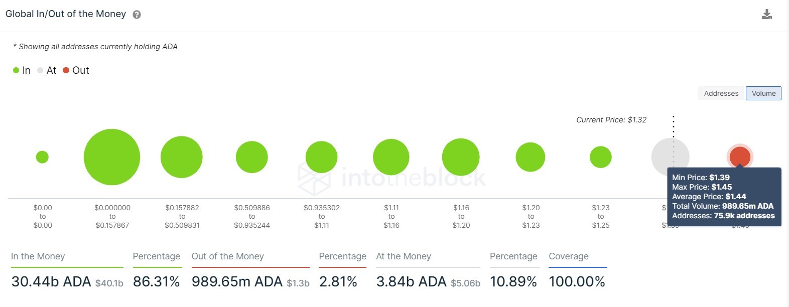 ADA GIOM chart